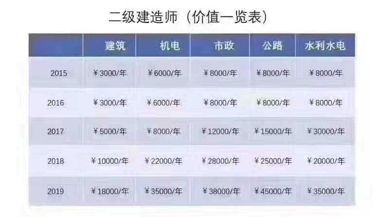 水利水電工程一級建造師考試科目二級建造師水利水電考試科目  第1張