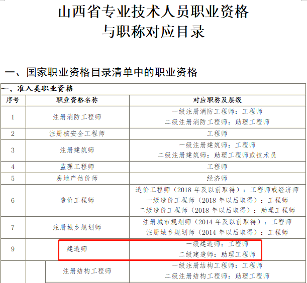 上海結構工程師待遇一級結構工程師基礎課  第1張