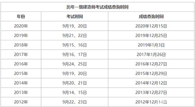 浙江一級建造師繼續(xù)教育平臺登錄入口浙江一級建造師分?jǐn)?shù)合格線  第2張