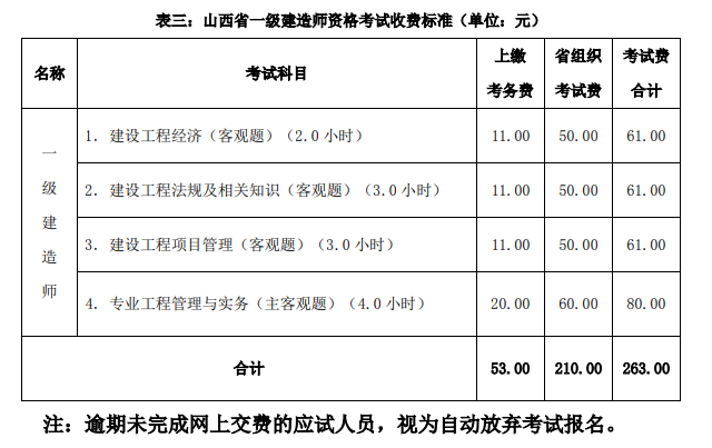 包含甘肅一級建造師考試報名的詞條  第2張