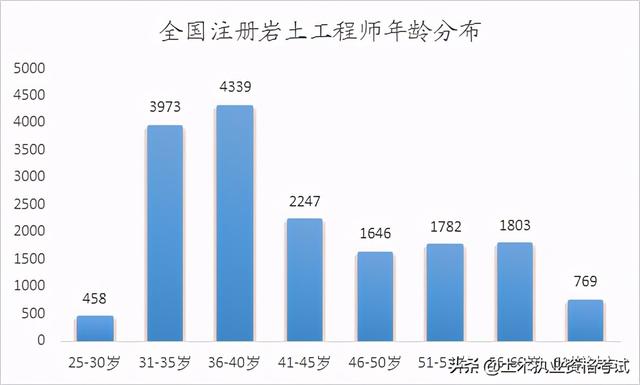 全國一級注冊結構工程師一級結構工程師厲害嗎  第3張