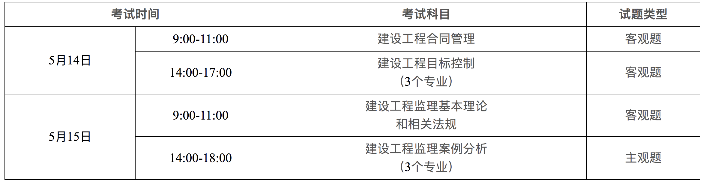 監(jiān)理工程師幾個專業(yè)注冊監(jiān)理工程師好考嗎  第2張