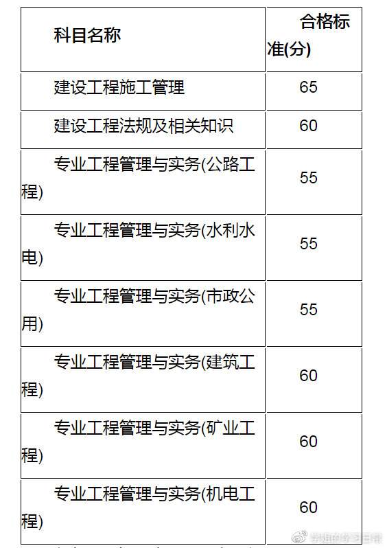 二級(jí)注冊(cè)建造師查詢二建證書注冊(cè)查詢系統(tǒng)  第1張