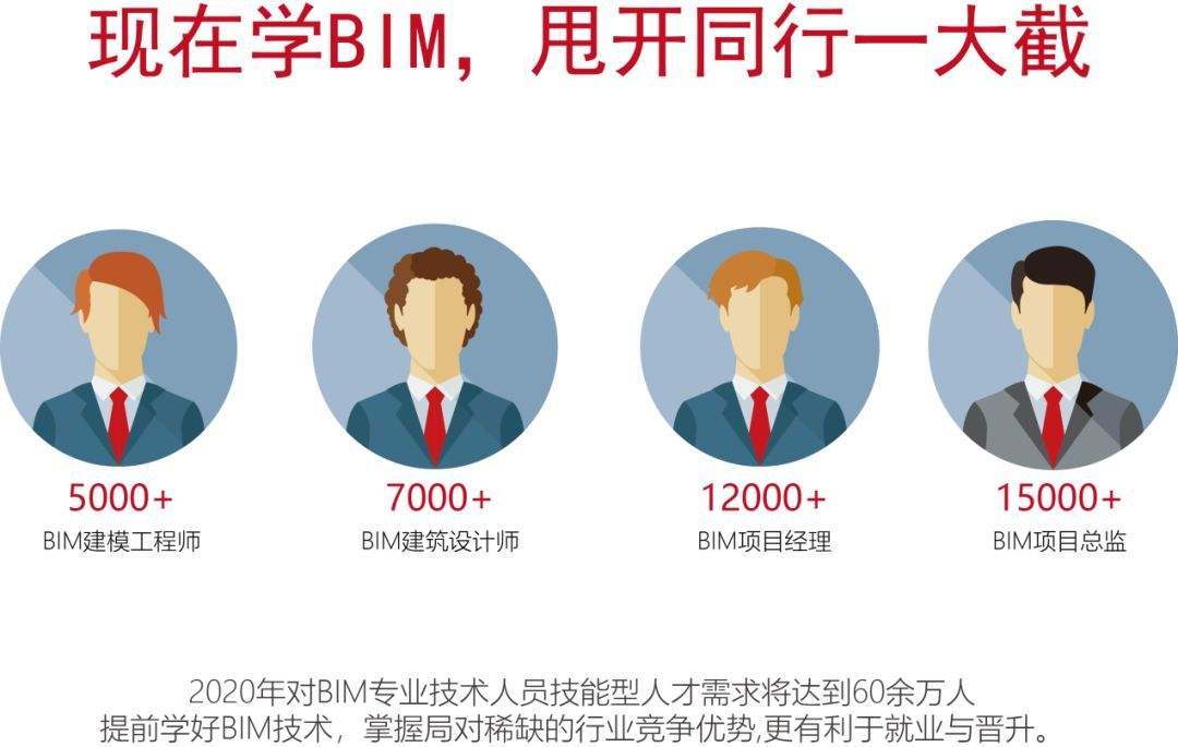 bim工程師報(bào)名官網(wǎng)2022年,bim工程師報(bào)名官網(wǎng)  第2張