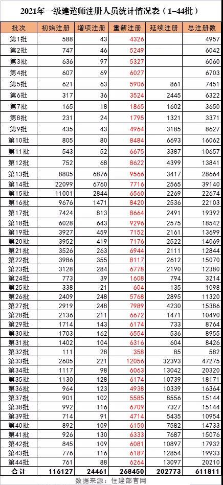 優(yōu)路教育一級建造師優(yōu)路一級建造師培訓(xùn)  第2張