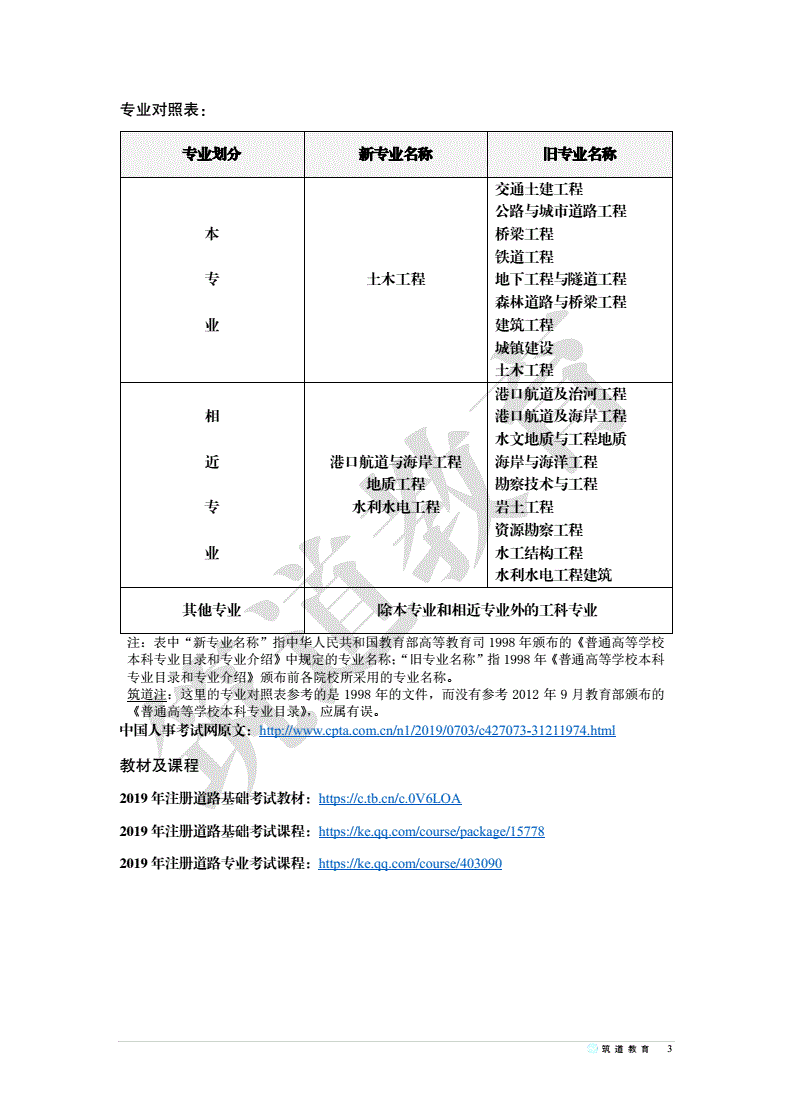 結(jié)構(gòu)工程師年薪100萬,注冊(cè)結(jié)構(gòu)工程師報(bào)名6  第2張