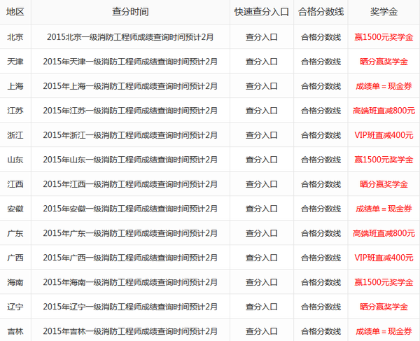 2019年一級建造師建筑實(shí)務(wù)真題解析視頻2019年一級建造師成績查詢時(shí)間  第1張