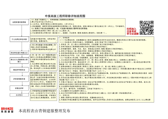 安全工程高級工程師職稱評定條件,安全工程高級工程師  第1張