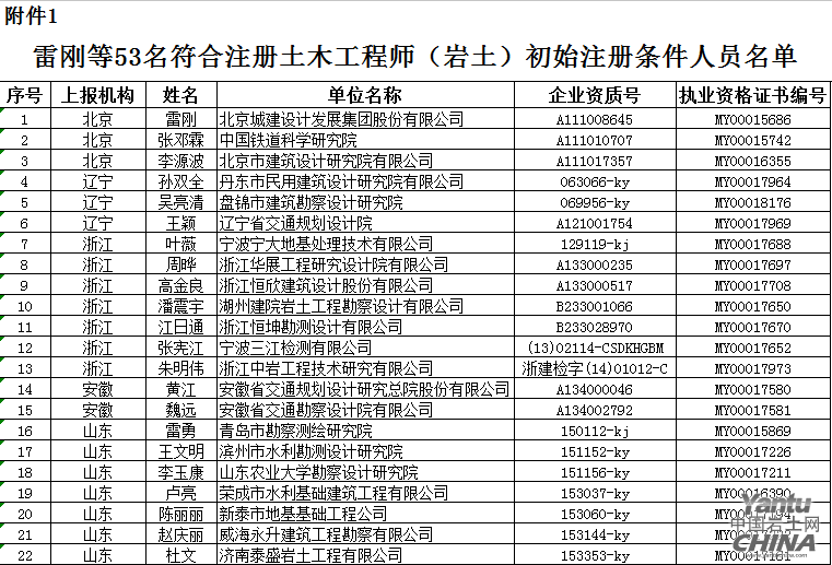 注冊(cè)土木工程師考幾分通過注冊(cè)巖土工程師分省份嗎  第1張