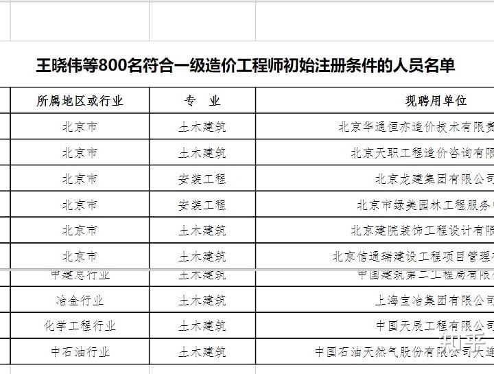 造價注冊人員查詢系統(tǒng)注冊造價工程師公示  第1張