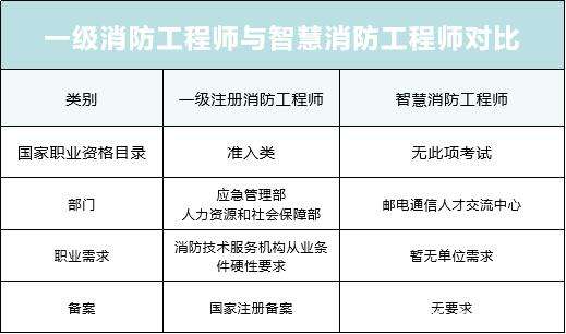 消防工程師具體是做什么工作的消防工程師具體學(xué)什么  第1張