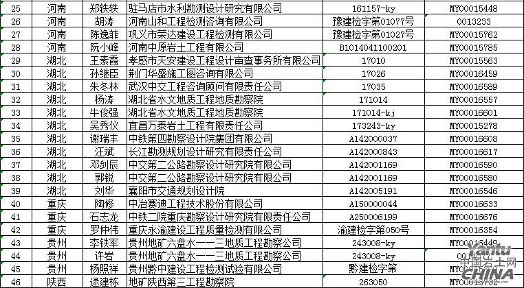 巖土工程師在什么城市就業(yè)的簡(jiǎn)單介紹  第2張