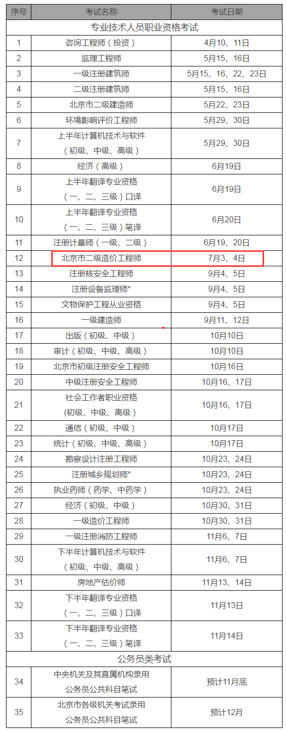 2022年一級造價工程師考試科目,造價工程師考試科目及時間  第2張