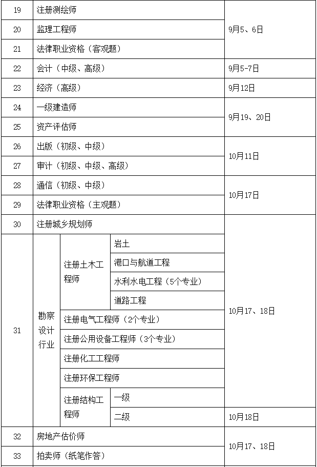 一級建造師報考條件是什么一級建造師報考條件時間  第1張