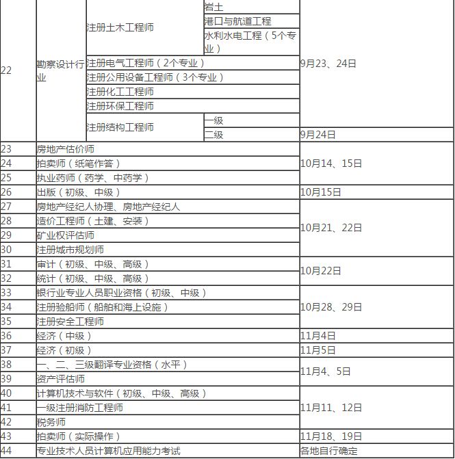 一級建造師報考條件是什么一級建造師報考條件時間  第2張