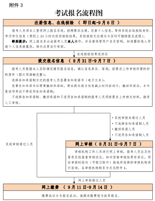 消防工程師證報(bào)考條件網(wǎng)站消防工程師證報(bào)考條件是什么相關(guān)工作  第1張