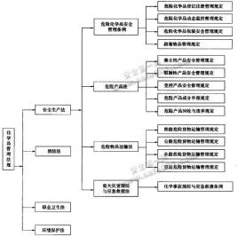 注冊安全工程師順序,注冊安全工程師好考嗎  第2張