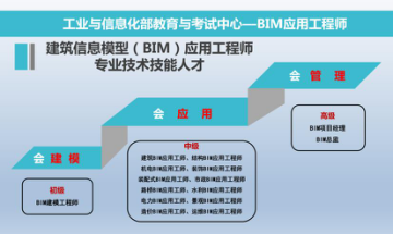 全國(guó)bim等級(jí)考試官網(wǎng)BIM初級(jí)應(yīng)用工程師  第1張