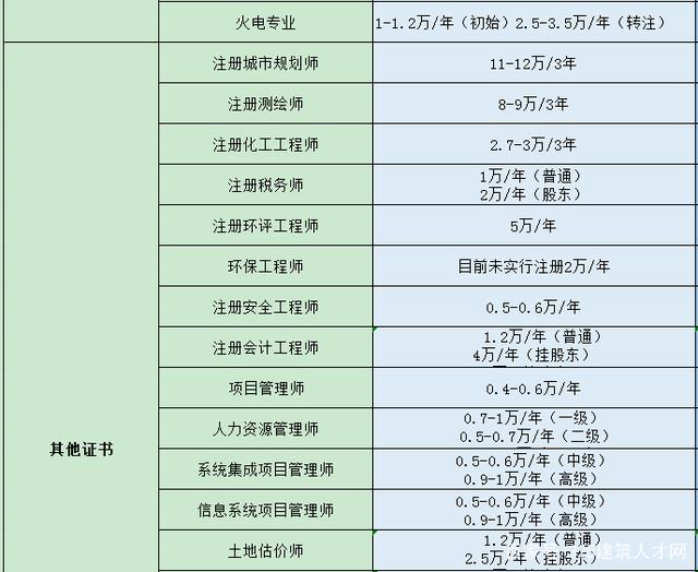 包含結(jié)構(gòu)工程師如何做兼職的詞條  第2張