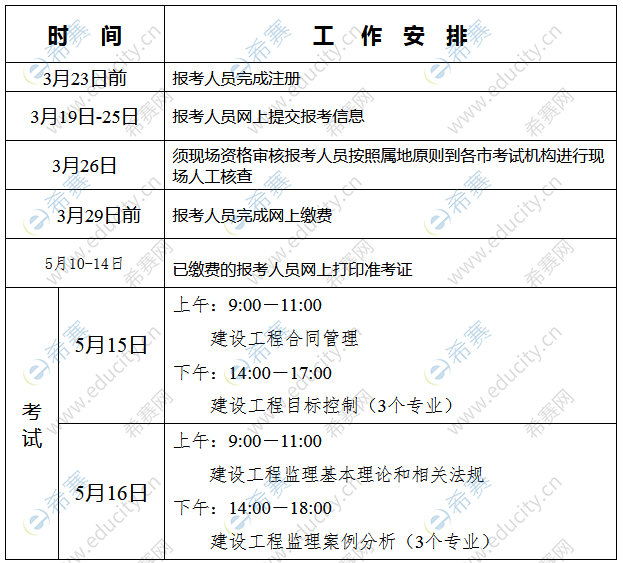 專業(yè)監(jiān)理工程師的從業(yè)資格要求的簡單介紹  第1張