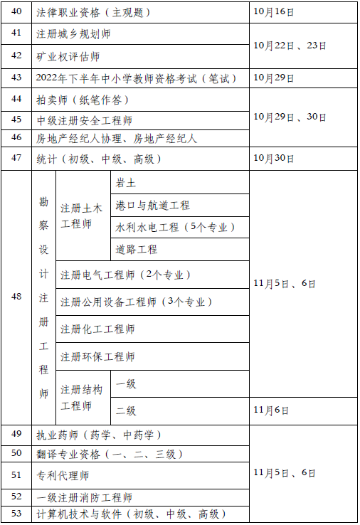 二級消防安全工程師考試科目二級消防安全工程師報考條件及專業(yè)要求  第2張