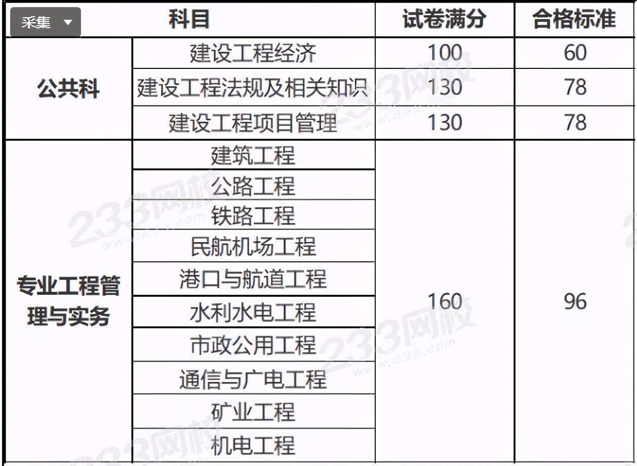 一級建造師成績有效期,2022年一建考試時間  第1張