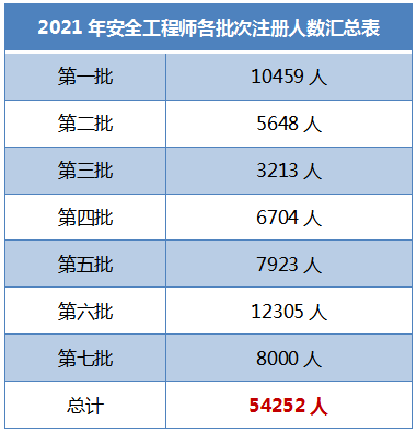 廣西注冊(cè)安全工程師成績(jī)查詢(xún)的簡(jiǎn)單介紹  第1張