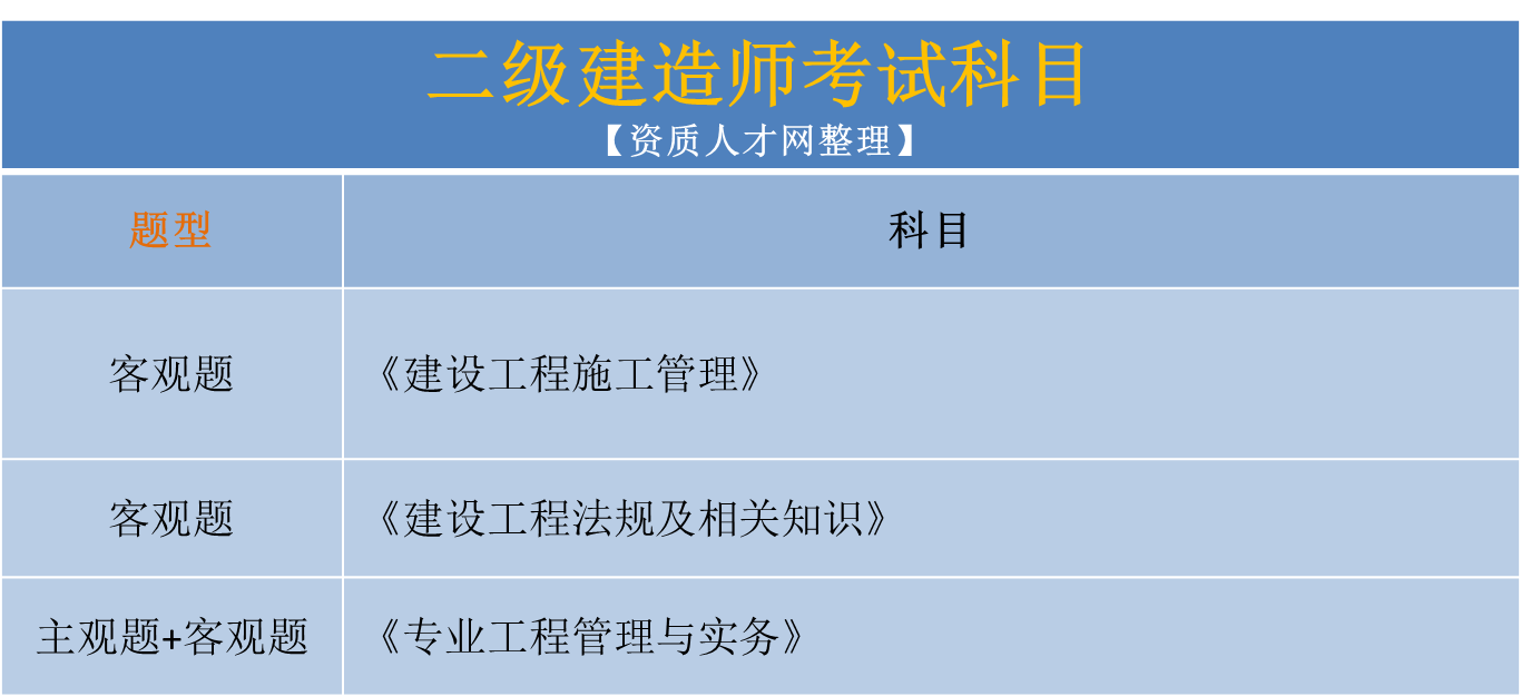 二級建造師已經(jīng)過了二門,怎么今年還是考這兩門,第二件事是考過了二級建造師  第1張