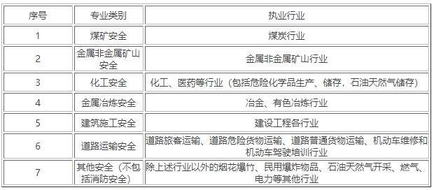 注冊安全工程師一年多少錢注冊安全工程師年薪一般多少錢  第2張