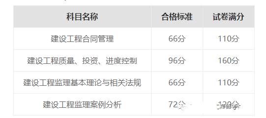 二級結(jié)構(gòu)工程師考試合格成績的簡單介紹  第2張