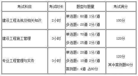 云南省二級(jí)建造師考試時(shí)間云南省二級(jí)建造師報(bào)考條件及時(shí)間  第2張