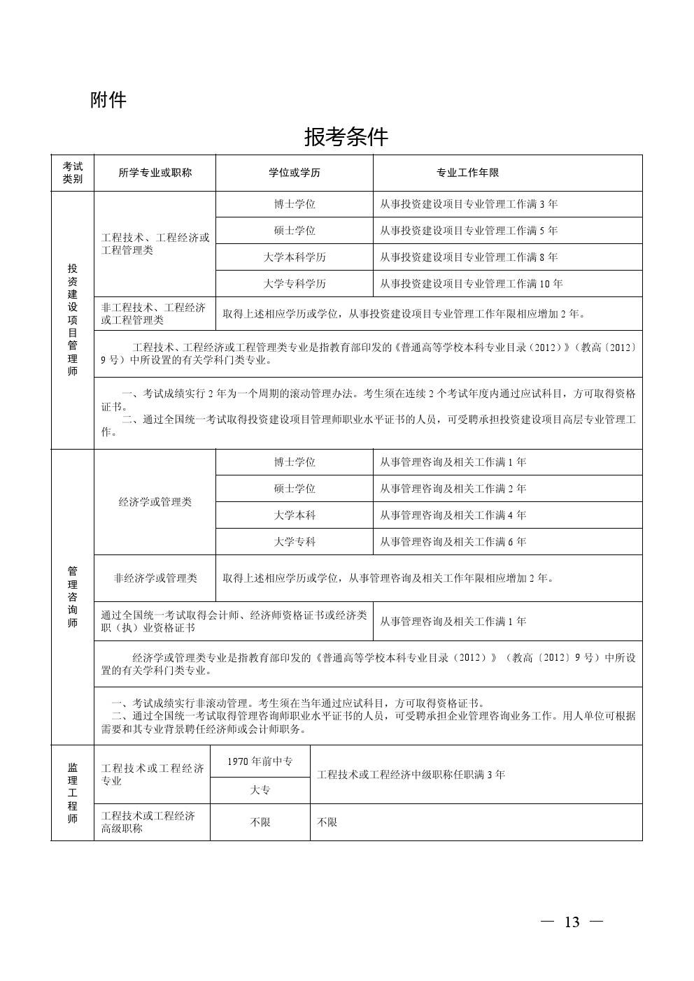 注冊(cè)監(jiān)理工程師報(bào)名費(fèi)用的簡(jiǎn)單介紹  第2張