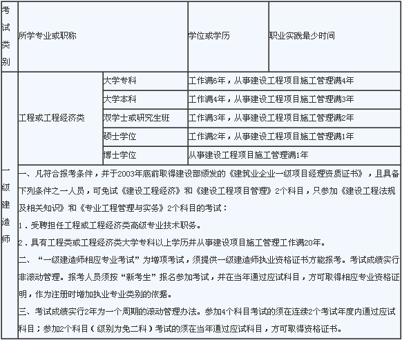 一級(jí)建造師報(bào)名時(shí)間河南省一級(jí)建造師報(bào)名時(shí)間和考試時(shí)間  第1張