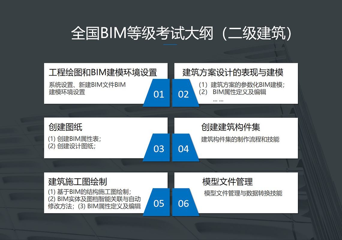 甘肅省安全注冊工程師報名時間甘肅省bim工程師報名時間  第2張