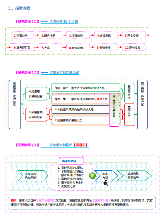 如何考取消防工程師證二級(jí)消防工程師怎么考取需要什么條件  第1張