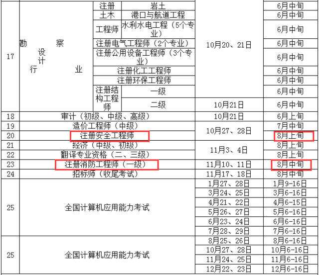 2018年注冊(cè)安全工程師通過(guò)率,2018年注冊(cè)安全工程師真題及答案  第1張