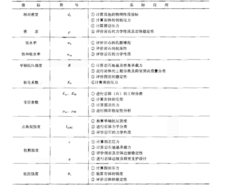 2020注冊巖土掛靠價(jià)格,注冊巖土工程師項(xiàng)目提成  第2張