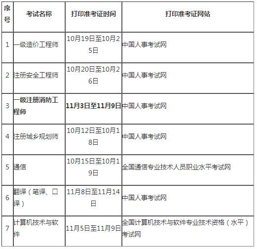 寧夏二級消防工程師2022年報考時間,寧夏二級消防工程師準(zhǔn)考證打印  第2張