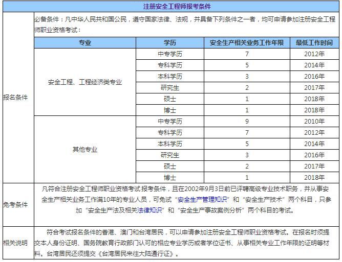 網(wǎng)絡安全工程師筆試題的簡單介紹  第1張