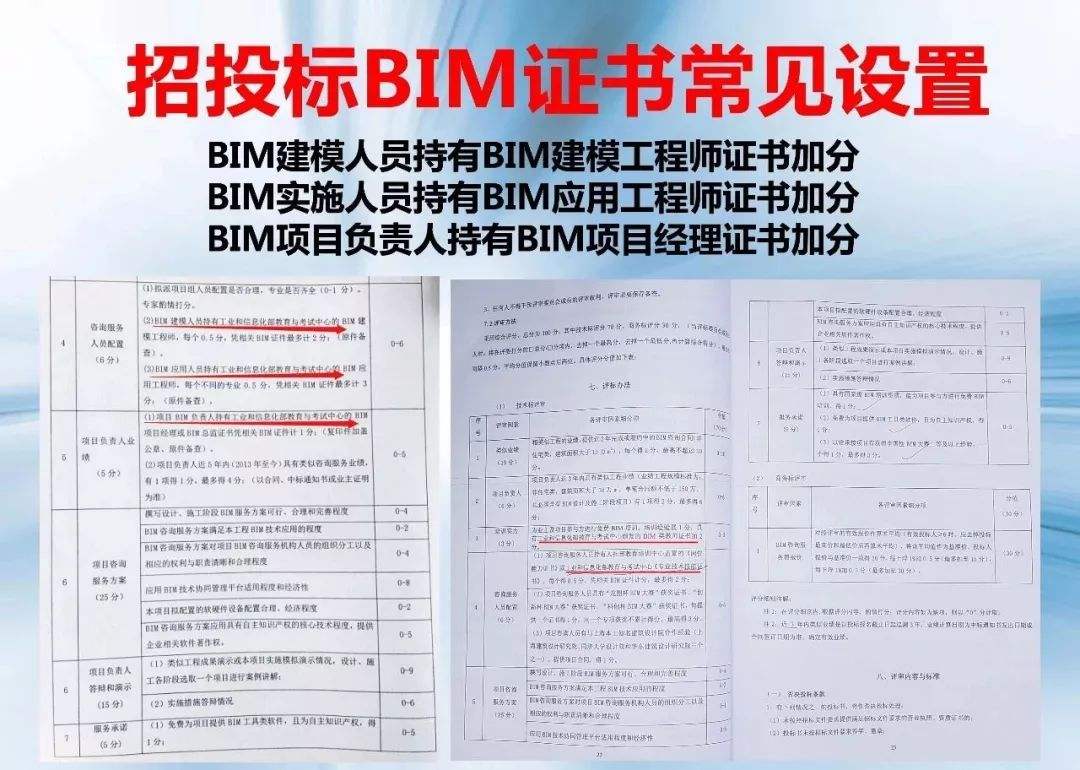 bim技術(shù)在交通工程的應(yīng)用與實(shí)踐自測九江交通工程bim工程師  第1張