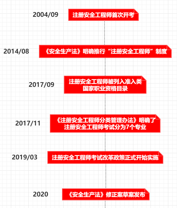 河南注冊(cè)安全工程師成績(jī)查詢的簡(jiǎn)單介紹  第1張