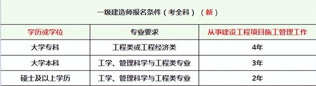 一級(jí)建造師報(bào)名流程,一級(jí)建造師報(bào)名流程詳細(xì)圖解  第3張