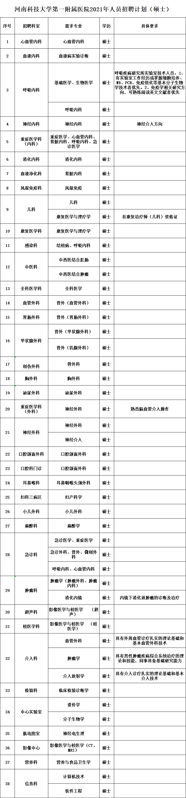 二級建造師招聘網(wǎng)最新招聘沒實(shí)際經(jīng)驗(yàn)有二建證書找工作  第2張