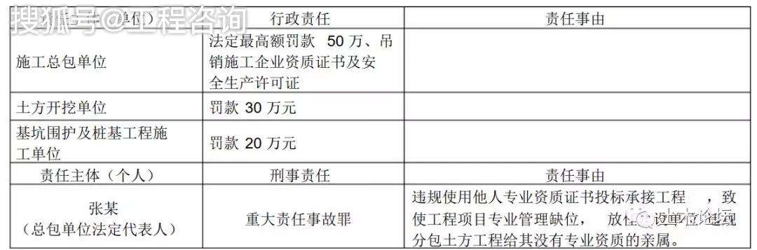 包含二級(jí)建造師掛靠協(xié)議的詞條  第2張