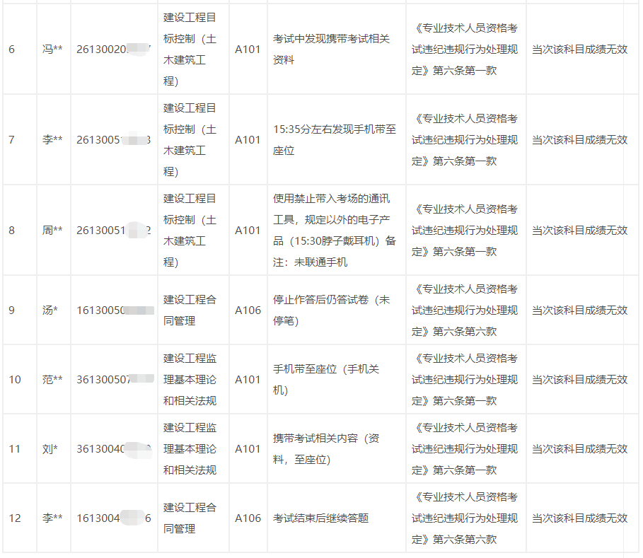 吉林省監(jiān)理工程師證,吉林省監(jiān)理工程師考試  第2張