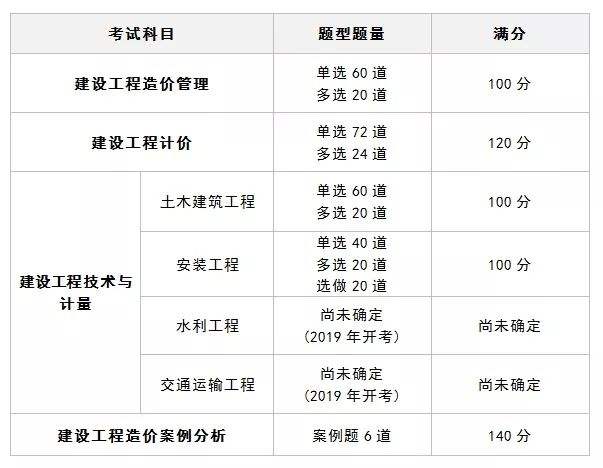 造價工程師報考條件及時間吉林省二級造價工程師報考條件及時間  第2張