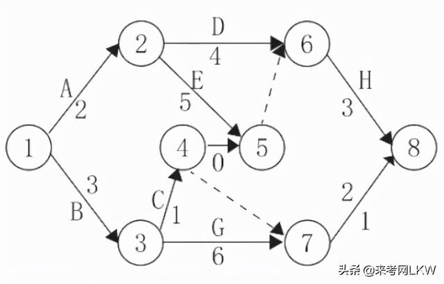 一級(jí)建造師答題卡一級(jí)建造師答案交流  第1張