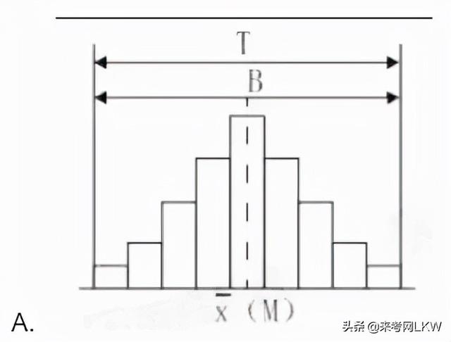 一級(jí)建造師答題卡一級(jí)建造師答案交流  第2張