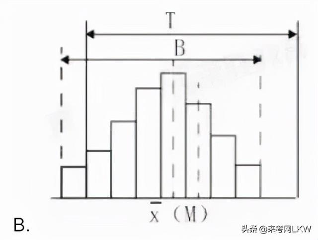 一級(jí)建造師答題卡一級(jí)建造師答案交流  第3張