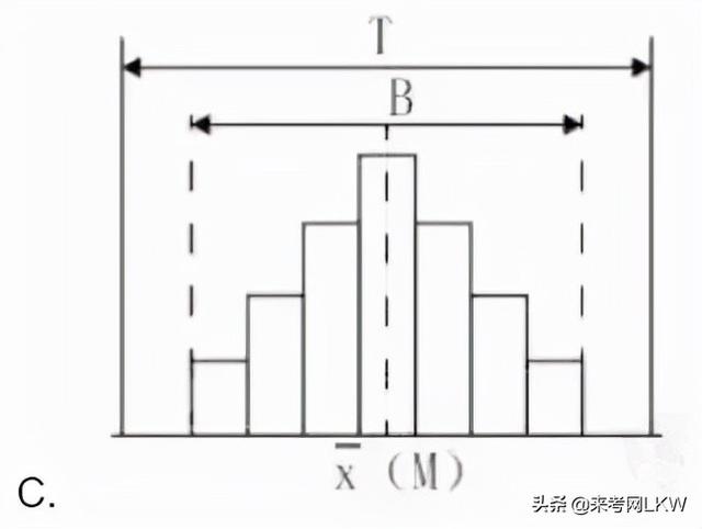 一級(jí)建造師答題卡一級(jí)建造師答案交流  第4張